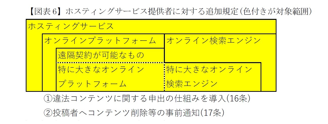 ホスティングサービス：わかりやすく解説